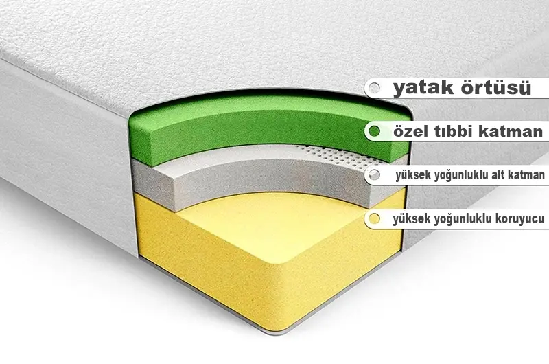mattress
