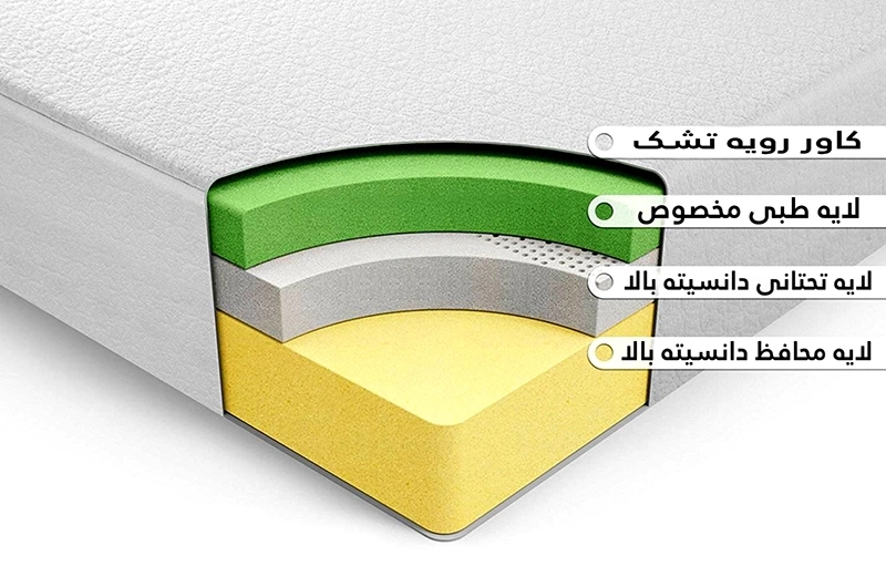 mattress